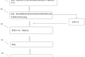 碳碳或碳陶板材預(yù)制體及其制品以及制備方法