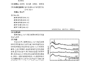 碳摻雜MoS<Sub>2</Sub>/CoP/C復(fù)合抗菌材料及其制備方法與應(yīng)用