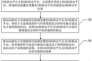 基于原子力顯微鏡探針的拉伸測試方法