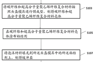 頭盔及其制備方法和應(yīng)用