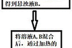 鋰硫電池正極催化材料及其制備方法與應(yīng)用