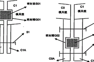 輪轂罩模具的密封機(jī)構(gòu)及密封方法