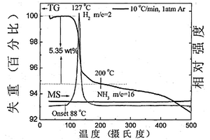 高容量?jī)?chǔ)氫材料Zn(BH4)2·2NH3及其制備方法