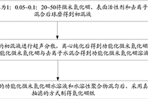 氮化硼紙及其制備方法