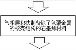 氮/金屬摻雜石墨烯脫汞催化劑及其制備方法