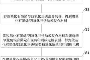 改性石墨烯酶電極葡萄糖傳感器的制備方法