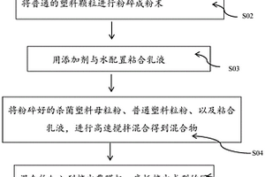 殺菌覆膜塑料板材及其制備方法和應(yīng)用