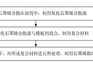 石墨烯微球及其制備方法