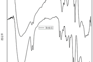 鈦基光學聚酯薄膜及其制備方法