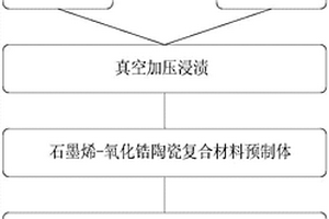 石墨烯陶瓷材料的制備方法