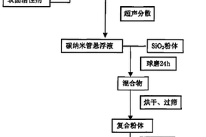 具有光限幅特性的固態(tài)材料及制備方法