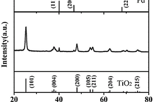 快速響應(yīng)Pd-TiO<sub>2</sub>納米顆粒氫敏材料的制備方法