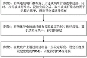 基于玻璃纖維布的柔性傳感器及制作方法