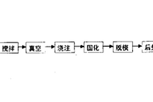 高耐磨實(shí)心面材的制造方法