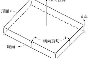 基于近似模型技術(shù)的復合泡沫塑料界面相力學測試方法