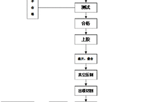 耐高溫抗靜電人造合成石及其制造工藝