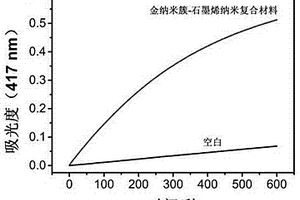 創(chuàng)可貼及其制備和使用方法