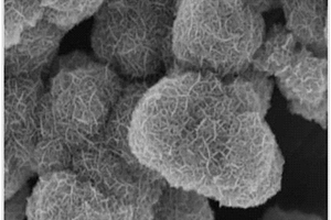 新型MOFs基復(fù)合超級(jí)電容器電極及其制備和應(yīng)用