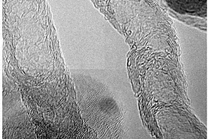 氮摻雜多壁碳納米管的制備方法