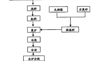 原位合成高純綠色6H-SIC