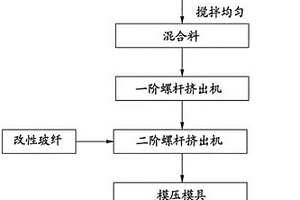 脫模建筑模板LFT-D成型方法