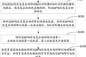 深腦刺激與神經(jīng)調(diào)控的大規(guī)模面陣超聲探頭及其制備方法