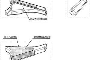 復雜金屬結構大尺寸孔洞損傷修復方法