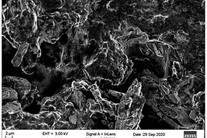 基于MOFs的生物傳感器電極及其制備方法和葡萄糖生物傳感器