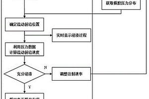 基于數(shù)字孿生技術(shù)的薄壁件樹脂傳遞模塑過程控制方法