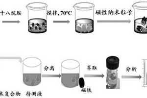 奶粉中測(cè)定微量元素樣品前處理方法