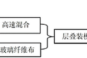 高性能聚苯硫醚層壓復(fù)合板材及其制備方法