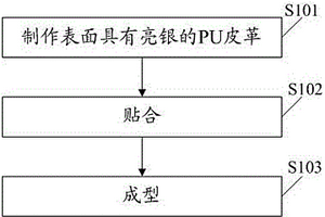 亮銀產(chǎn)品成型工藝