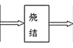 銅釉石墨受電靴材料及其制備方法和用途