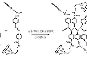 有機(jī)無機(jī)雜化抗熔滴功能材料及其制備方法和應(yīng)用