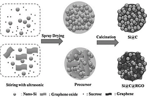 石墨烯改性硅碳材料、制備方法及其應(yīng)用
