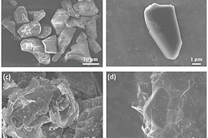 H<Sub>1.07</Sub>Ti<Sub>1.73</Sub>O<Sub>4</Sub>/rGO復(fù)合物鈉離子電池負(fù)極材料的制備方法