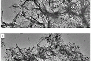 二氧化錳復(fù)合多孔石墨烯陰極催化劑及其制備方法與應(yīng)用