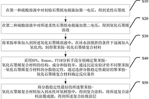 基于界面調(diào)控的復(fù)合防腐涂層及其制備方法與應(yīng)用