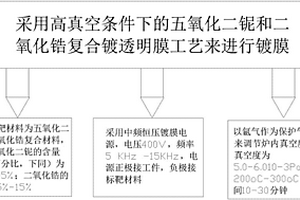 適用于鐘表零件的透明耐磨膜制備方法