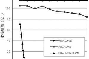 用于組織再生的親水性靜電紡生物復(fù)合支架材料及其制法與應(yīng)用