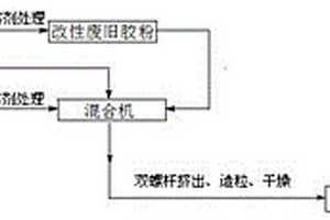 復(fù)合增韌改性劑及其制備方法和應(yīng)用