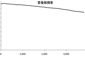 炭/石墨復(fù)合負(fù)極材料的制備方法