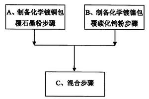 銅基減摩復(fù)合粉末及其制造方法