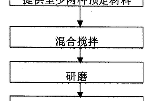 納米線及其制備方法