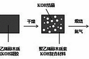 病毒防護(hù)口罩用的納米多孔吸附材料及其制備方法