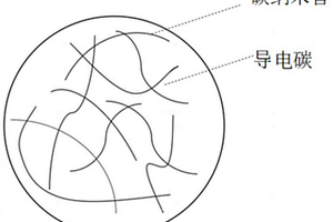 用于鋰電池的負(fù)極片及其制備方法和應(yīng)用