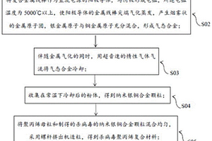 殺病毒的口罩及口罩過濾層的制備方法