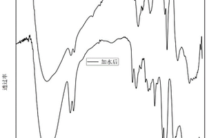 熔體直紡制備消光鈦基聚酯纖維的方法