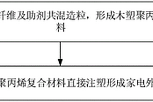 家電外觀件制備工藝、家電外觀件及家電