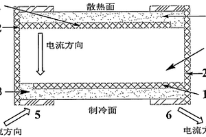 具有局部制冷功能的PTC貼片元件